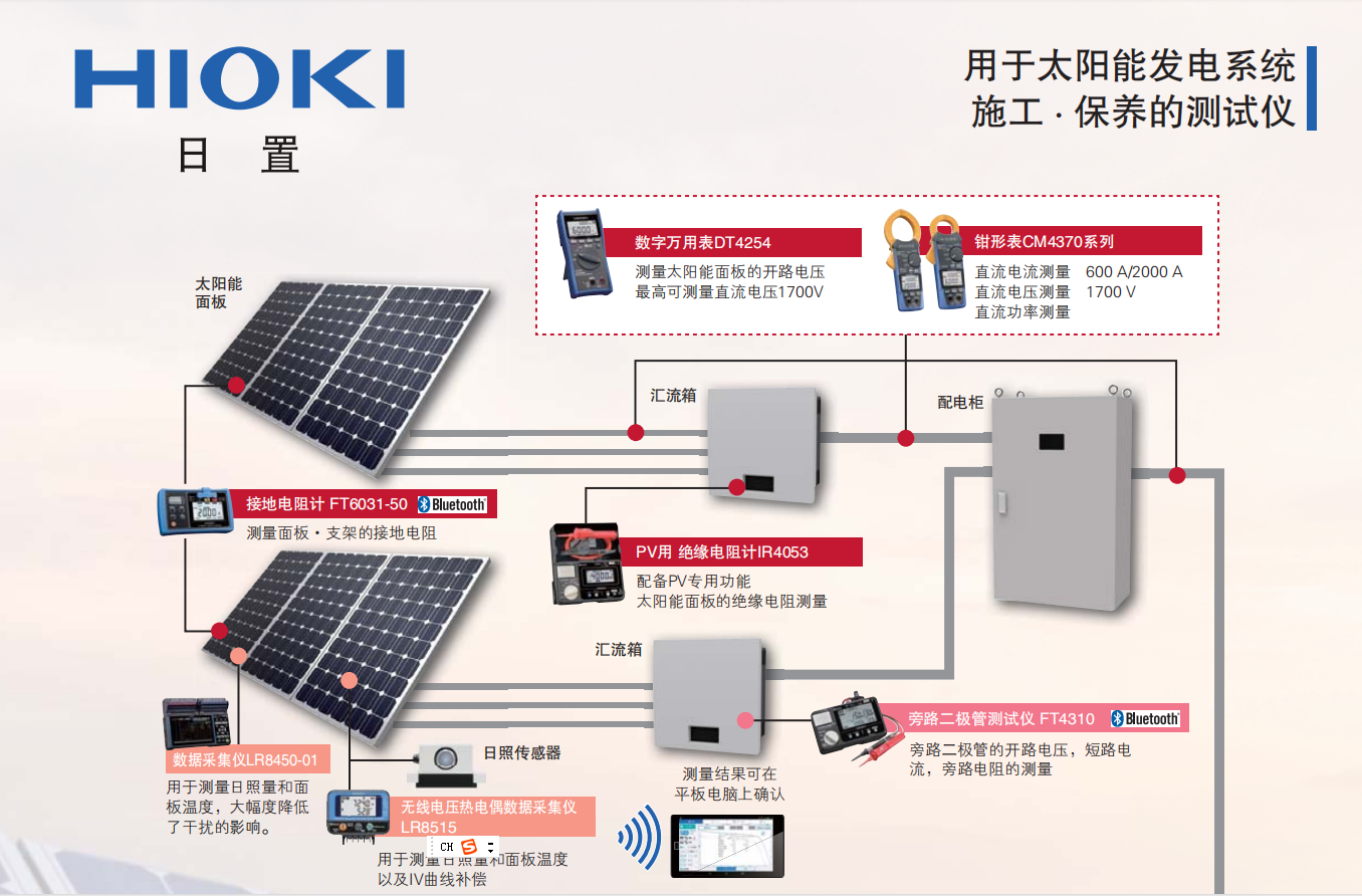 光伏發電系統維保方案