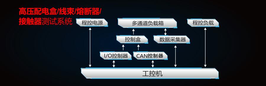 新能源汽車測試方案